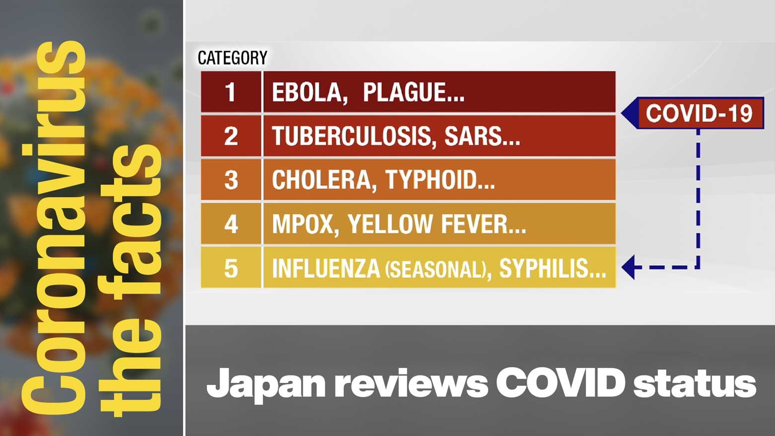 Japan to downgrade COVID19 to flu level in spring NHK WORLDJAPAN News