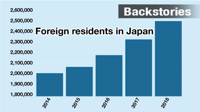 The changing view of foreigners in Japan