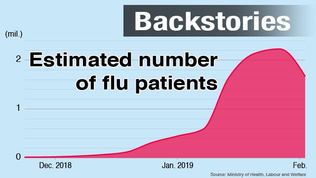 Huge influenza outbreak in Japan