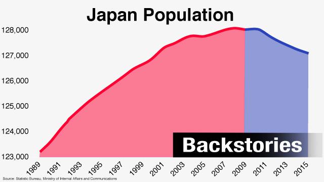 Japan population 2021