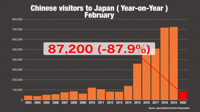tourism japan news