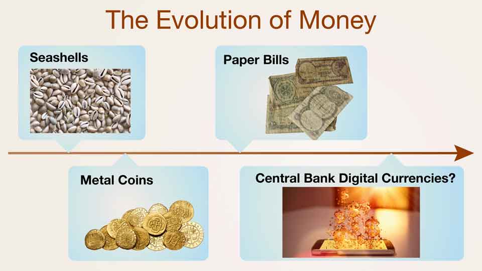 the evolution og money