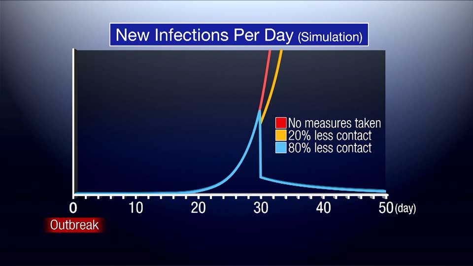 graph of number of infections
