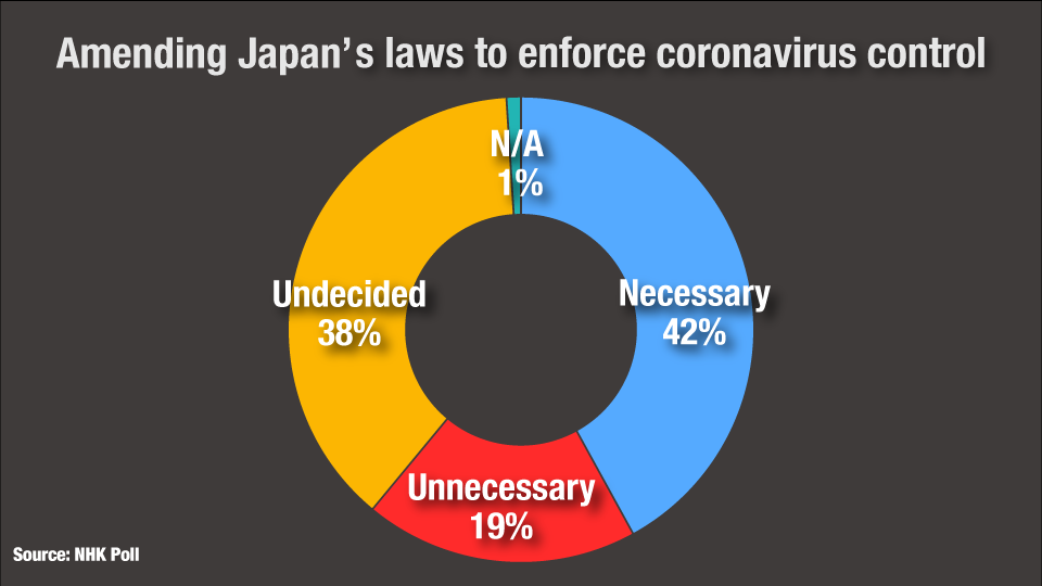 Graph: NHK poll